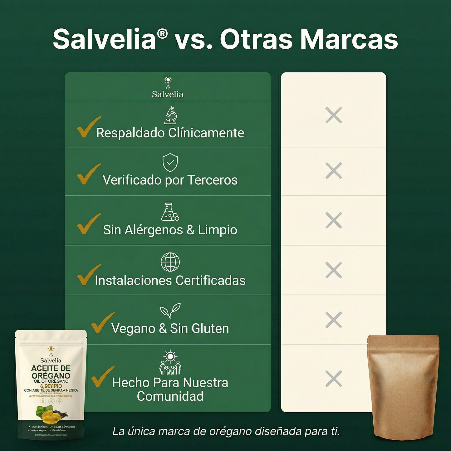 Salvelia Aceite de Orégano