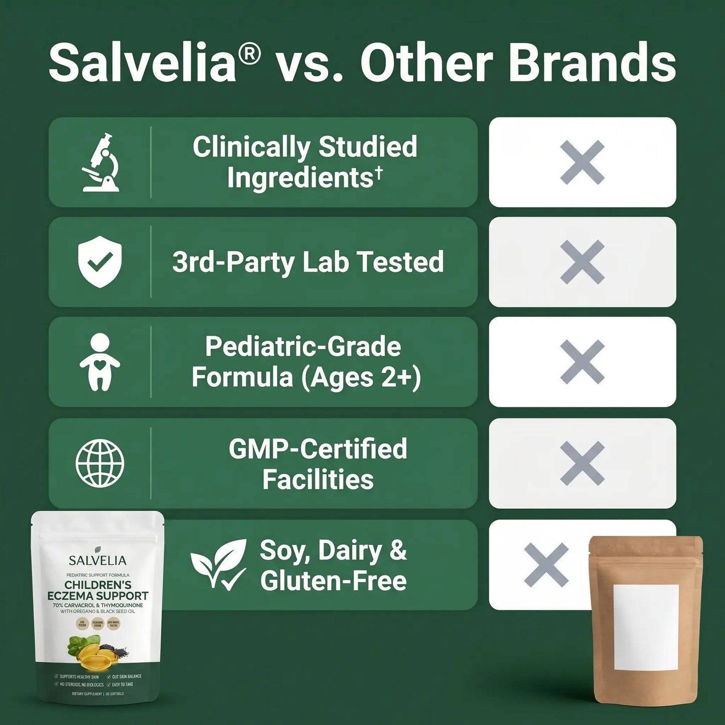 Salvelia Children's Eczema Support Softgels