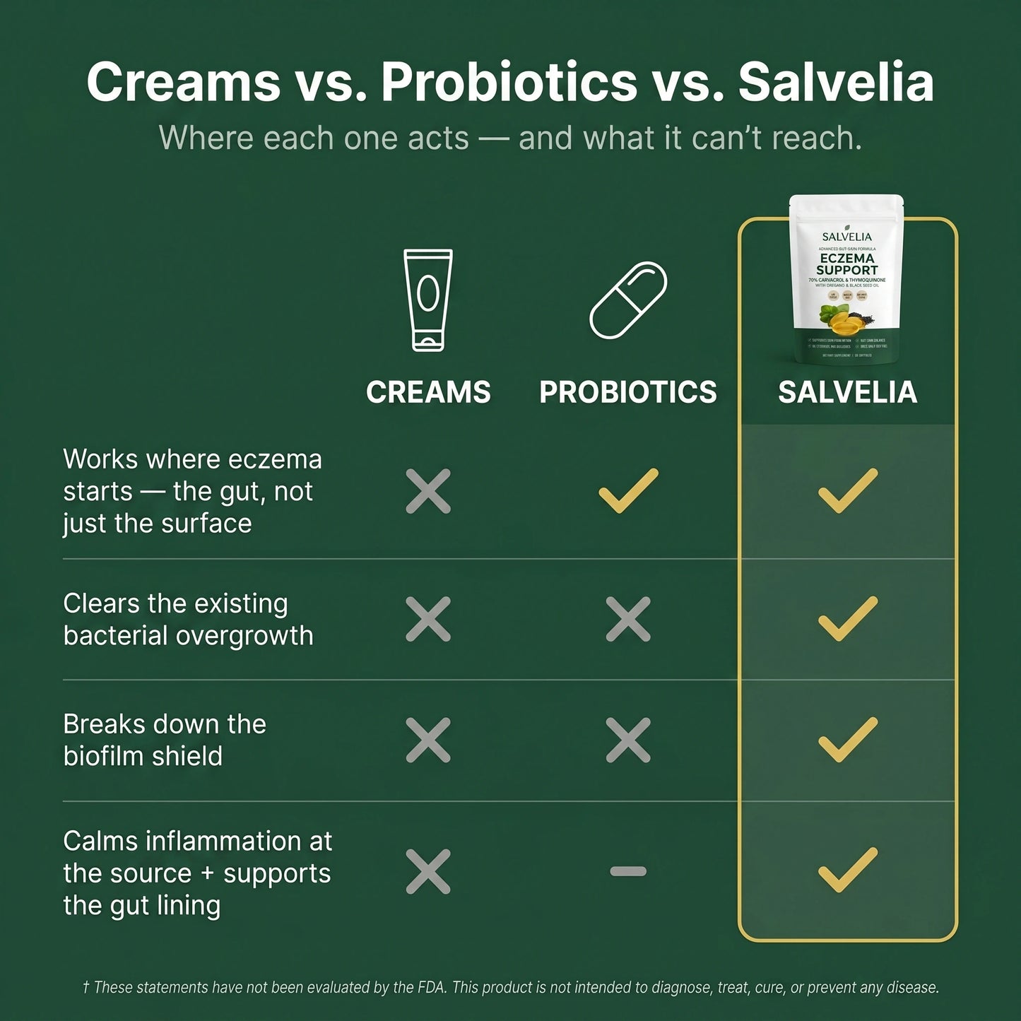 Salvelia | Eczema Support from the Inside Out