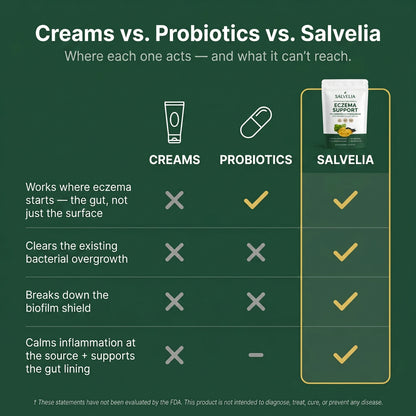 Salvelia | Eczema Support from the Inside Out